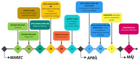 Historická časová os vývoja technológií Buderus, od liatinových pecí po moderné vykurovacie systémy
