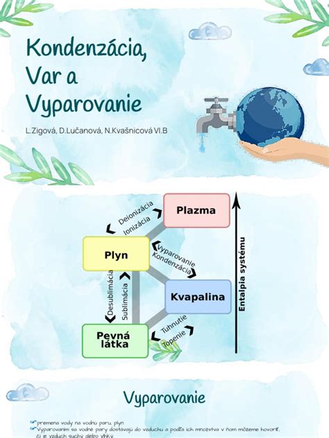 Schéma kolobehu vlhkosti v interiéri (kondenzácia, zdroje vlhkosti a ideálne rozmedzie)