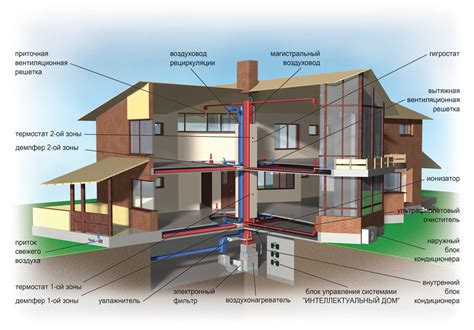 Detailné znázornenie prúdenia vzduchu pod dverami a typy ventilačných mriežok
