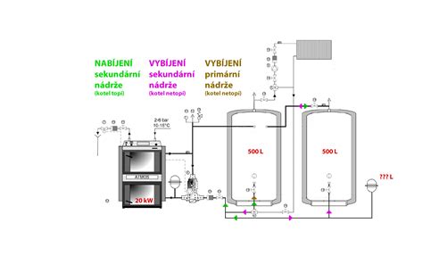 Infografika znázorňujúca funkciu akumulačnej nádrže ako zásobníka tepla