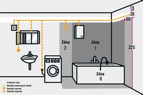Schéma montážnej výšky nástenného konvektora nad podlahou
