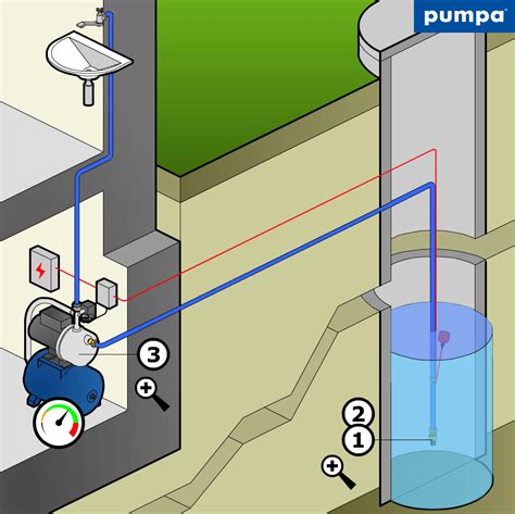 Detailná schéma expanznej nádoby s membránou a ventilom pre meranie tlaku