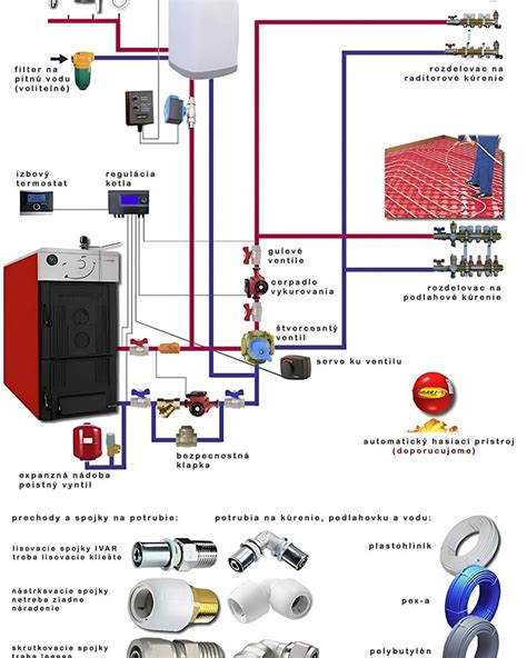 Ilustrácia technika dopĺňajúceho vodu do kotla