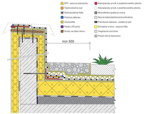 Technická schéma skladby podlahy: izolácia, potrubie, poter a nášľapná vrstva