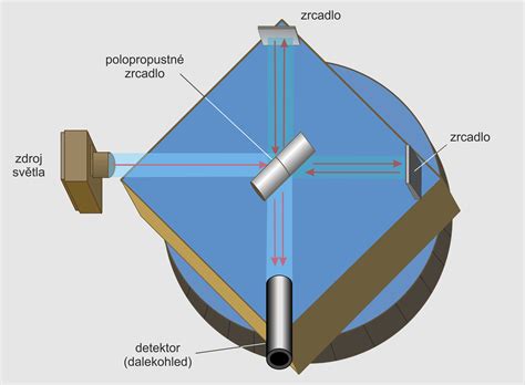 Schéma domáceho experimentu: nasekané triesky, váženie na kuchynskej váhe a proces sušenia v mikrovlnke