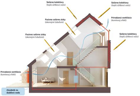 Porovnanie teploty v interiéri pri vetraní oknami a s rekuperáciou v zime