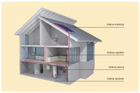 Solárny systém integrovaný s kondenzačným kotlom