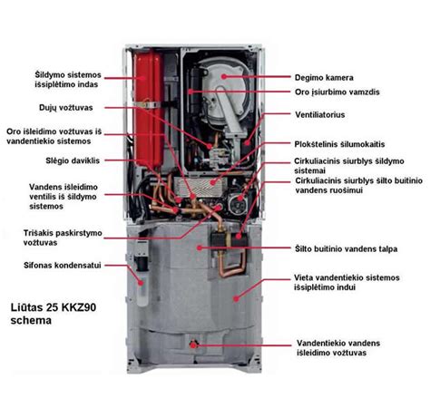 Detail displeja a ovládacích prvkov kotla Protherm Lev 25 KKZ90