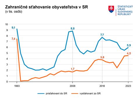 Grafická tabuľka porovnania výkonov kotlov Hercules U 26 podľa počtu článkov