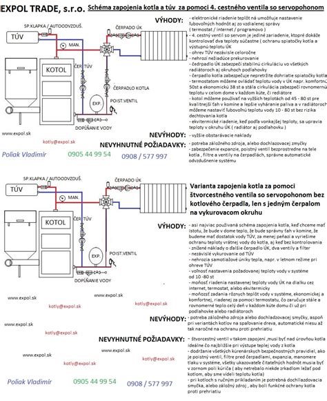 Schéma fungovania kondenzačného kotla s procesom kondenzácie spalín