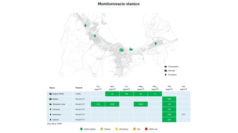 Infografika zobrazujúca monitorovacie stanice kvality ovzdušia v priemyselnom meste