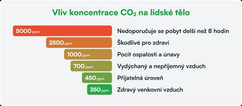 Tematické foto: Kvalita vzduchu v domácnosti, čistý vzduch