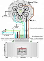 Schéma pripojenia elektrického kotla k vykurovaciemu systému.