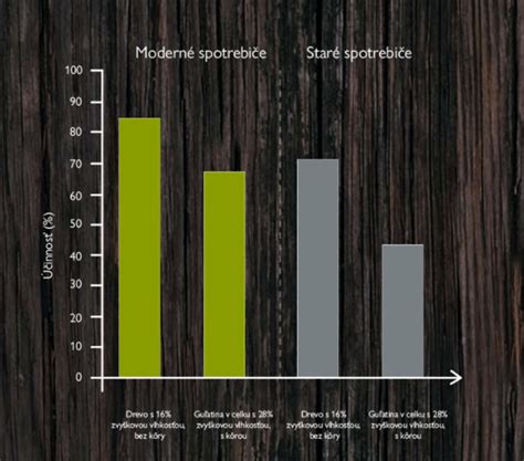 Ilustrácia ukazujúca napučanie a zmršťovanie dreva v závislosti od vlhkosti