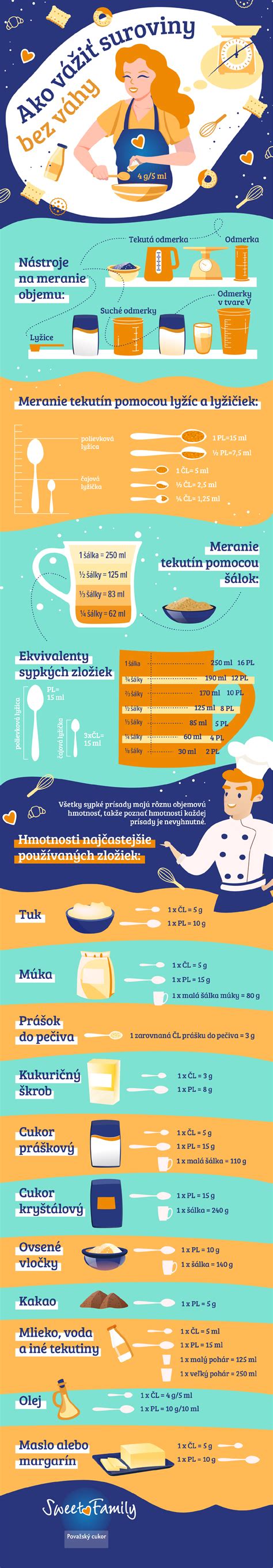 Infografika: Ako funguje humidistat