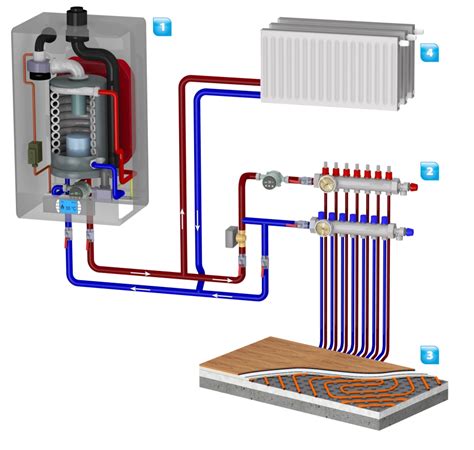 Schéma zapojenia podlahového a radiátorového vykurovania na jednom rozdeľovači so zmiešavacím ventilom