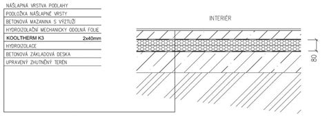Detailná schéma skladby podlahy s podlahovým kúrením a rôznymi typmi izolácie