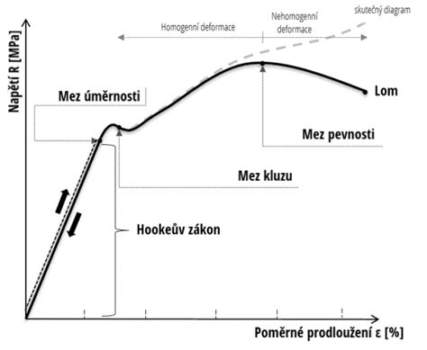 Diagram znázorňujúci správny sklon dymovodu