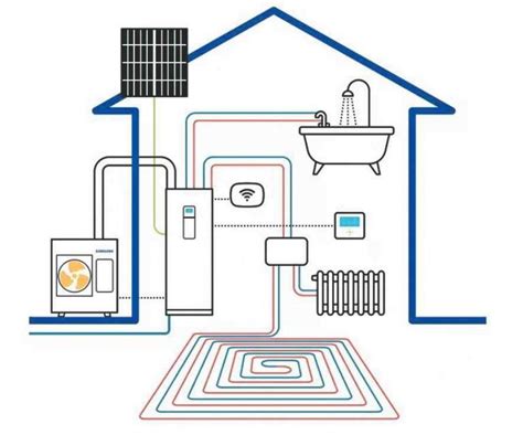 Schéma umiestnenia teplotných čidiel v dome