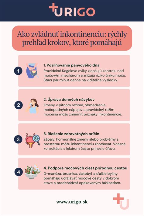 Infografika vysvetľujúca funkciu hysterézie pri termostatoch