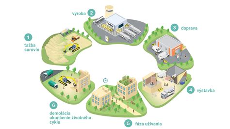 Infografika znázorňujúca životný cyklus spaľovania paliva v kotle Viadrus.