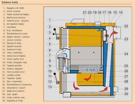 Ilustrácia komínového ventilátora pripevneného na komínovom potrubí kotla na tuhé palivá
