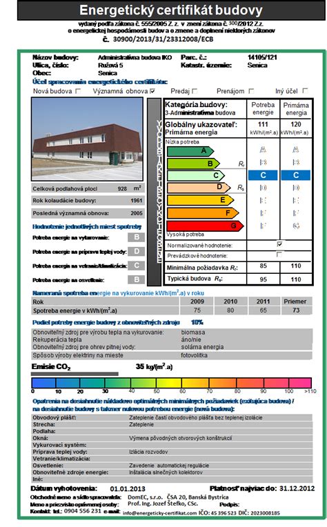 Vizualizácia energetického certifikátu budovy s rôznymi triedami energetickej náročnosti.