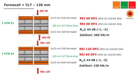 Detail konštrukcie rekuperačného výmenníka s hliníkovými doskami