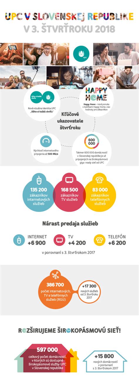 Infografika zobrazujúca rozsah služieb spoločnosti v oblasti vykurovania, vetrania a klimatizácie.