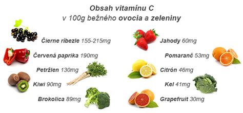 Tabuľka zobrazujúca vplyv teploty skladovania na obsah vitamínu C v zelenine.
