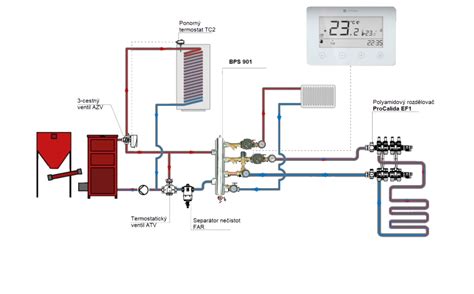 Fotografia elektrického rebríkového radiátora s vyznačeným umiestnením elektrického ohrevného telesa.