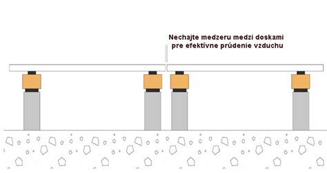 Schéma správneho skladovania drevených dosiek s prekládkami pre zabezpečenie cirkulácie vzduchu.