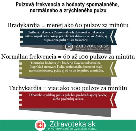 Infografika: Frekvencia servisných prehliadok kotlov