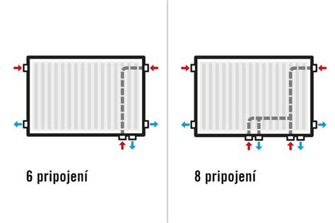Schéma odvzdušnenia radiátora pomocou Mayevského žeriavu