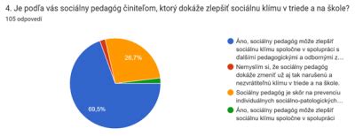 infografika s minimálnymi teplotami v školských zariadeniach podľa typu miestnosti