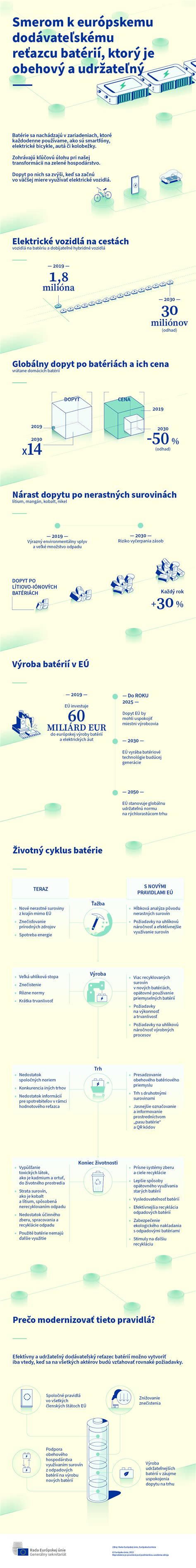 infografika vysvetľujúca procesy vedúce k extrémne nízkej vlhkosti vzduchu a vysokým denným teplotným amplitúdam