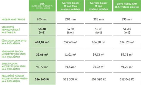 Tabuľka porovnávajúca technické parametre trojcestných ventilov s rôznymi veľkosťami pripojenia.