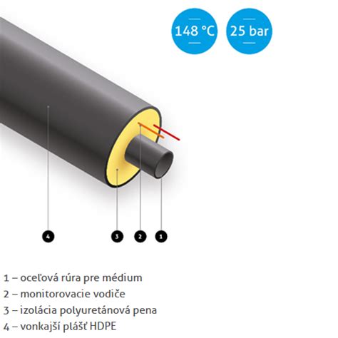 Ilustrácia montáže príložného termostatu na potrubie s teplovodivou pastou