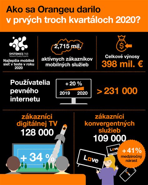 infografika s počtom odpracovaných zákaziek, počtom zákazníkov a priemerným hodnotením služieb