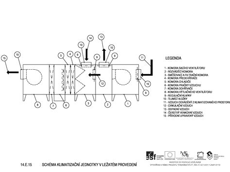Schéma umiestnenia centrálnej jednotky vysávača v dome
