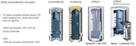 Porovnanie prietokového ohrevu TÚV a ohrevu s externým/interným zásobníkom.