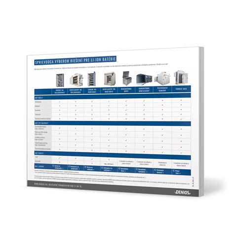 Prehľad riešení Viessmann pre parné a horúcovodné systémy