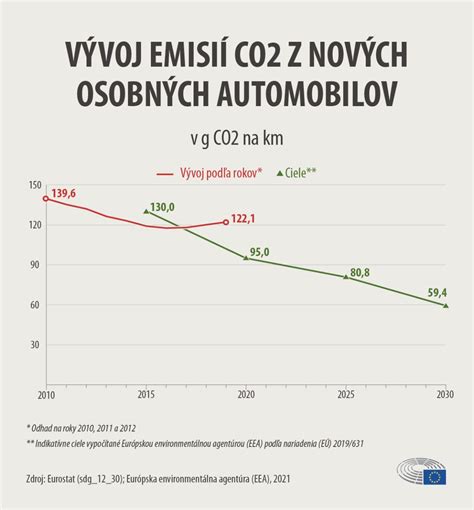 Infografika zobrazujúca výkonové spektrum kotlov ATMOS