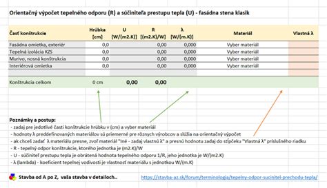 Infografika znázorňujúca výhody tepelnej vodivosti medi pri varení v kotlíku