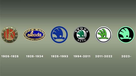 Koláž zobrazujúca vývoj loga Vaillant od roku 1899 po súčasnosť