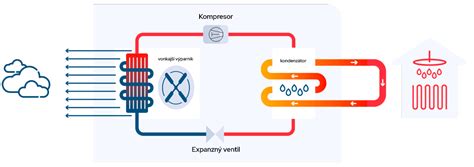 Ilustrácia axiálneho ventilátora s jeho hlavnými komponentmi
