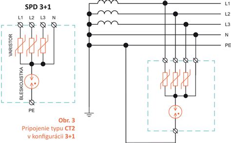 Schematické znázornenie fungovania prepäťovej ochrany