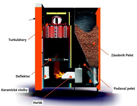 detail automatického kotla na pelety s násypkou