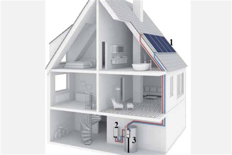 Schematické znázornenie teplovodného vykurovacieho systému s plynovým kotlom a radiátormi.