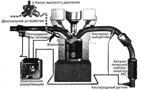 schematické znázornenie umiestnenia termostatu v motore